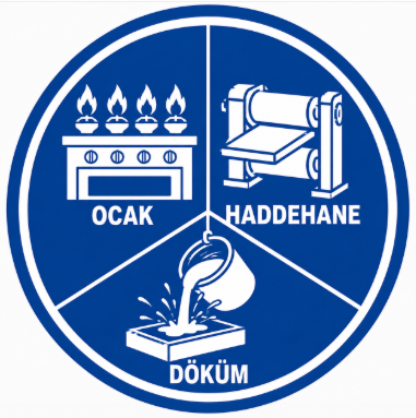 Ocak,Haddehane,Döküm