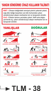 Yangın Söndürme Cihazı Kullanım Talimatı- Uyarı Levhası